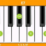 KeyChord - Piano Chrods Scales