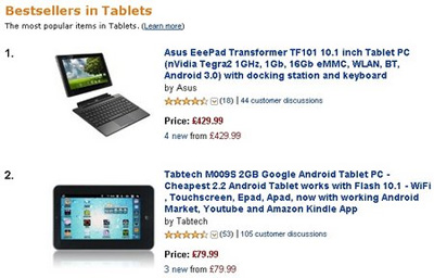 Asus Eee Pad Transformer Charts