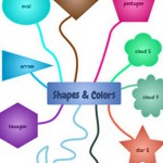 Connected Mind (mind mapping)