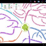 Connected Mind (mind mapping)