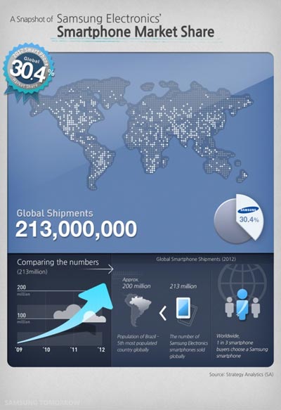 samsung_dominance_teaser