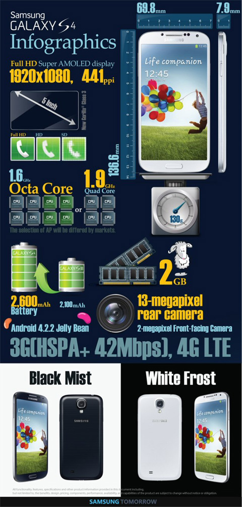 samsung_galaxy_s_4_infografik