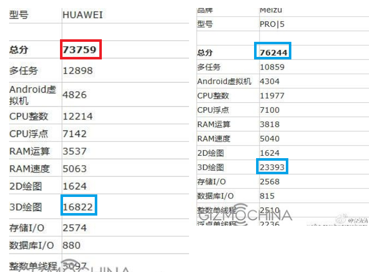 Huawei_P9MAX_AnTuTu