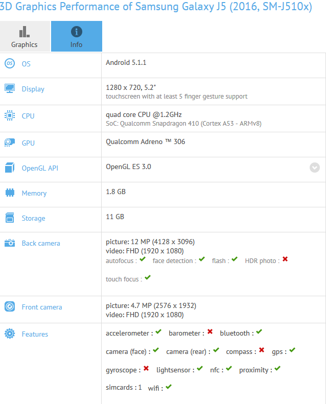 Samsung_Galalxy_J5_2016_GFXBench