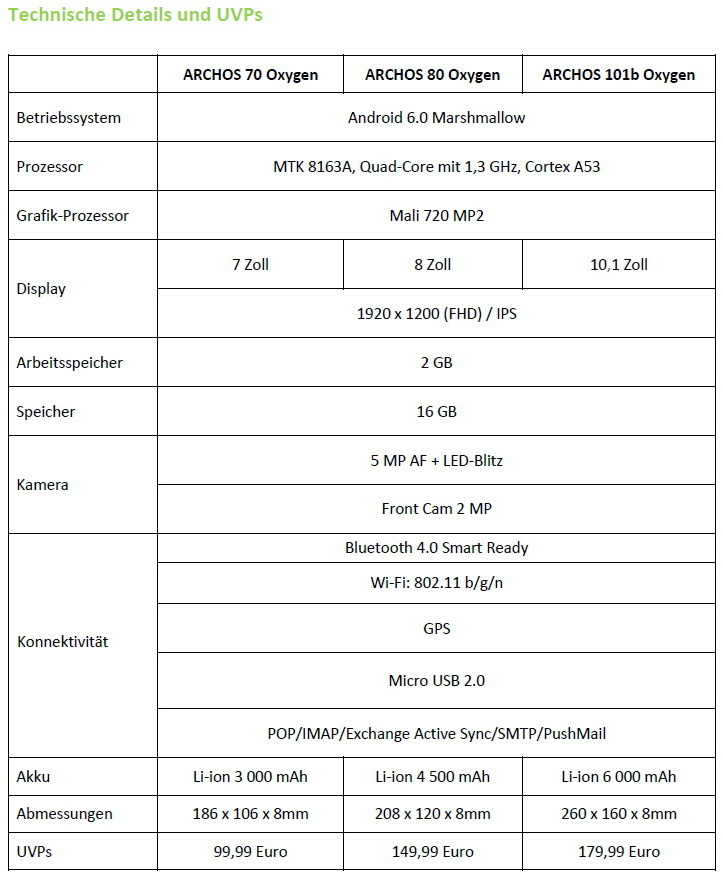Archos_Oxygen_Tablet_Specs