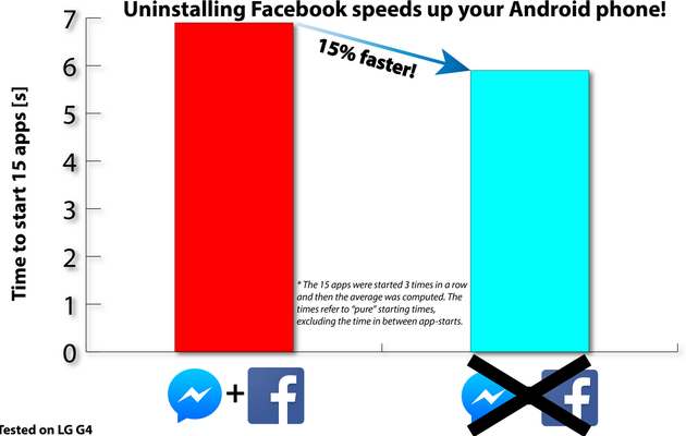 Uninstall_Facebook_App