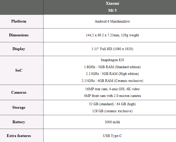 Xiaomi_Mi_5_Specs