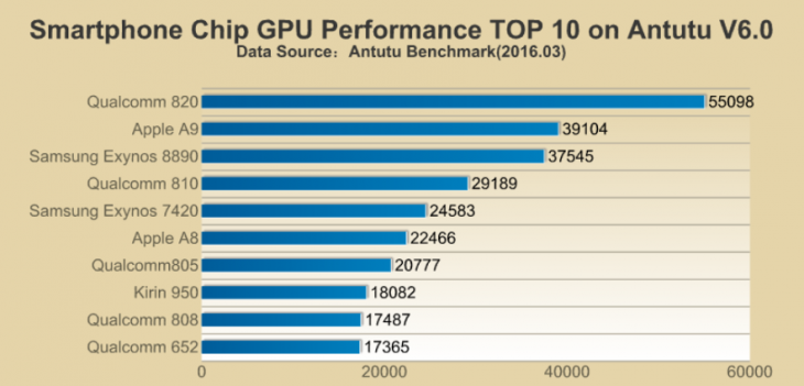 AnTuTu_GPU
