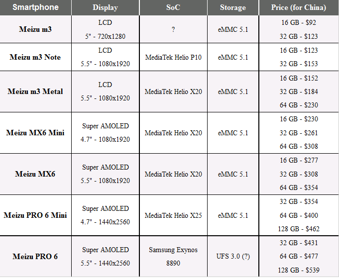 Meizu_Smartphones_2016