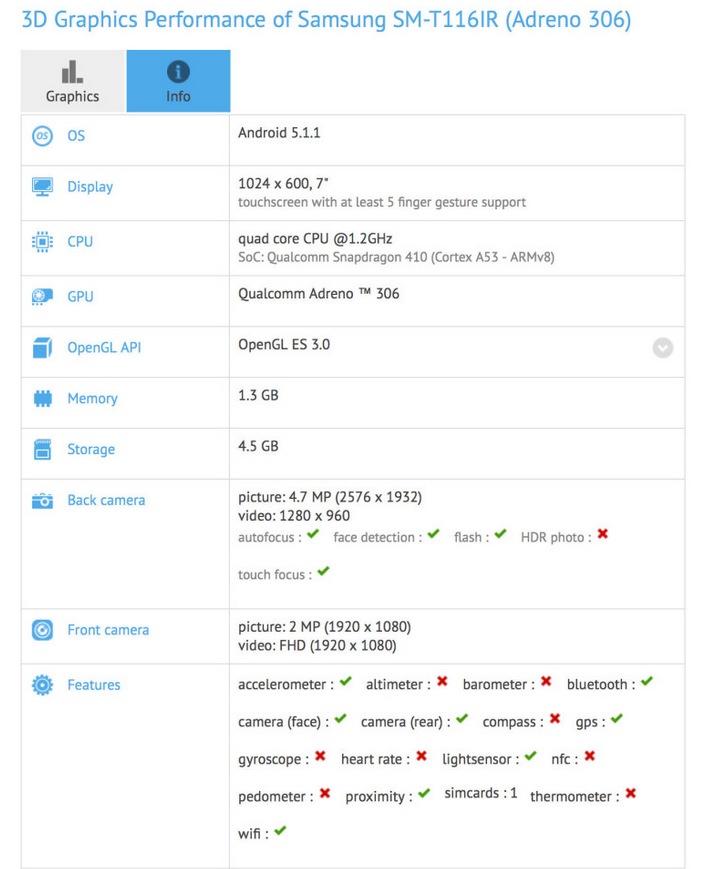 Next_Gen_Samsung_Galaxy_Tab_3_Lite_GFXBench