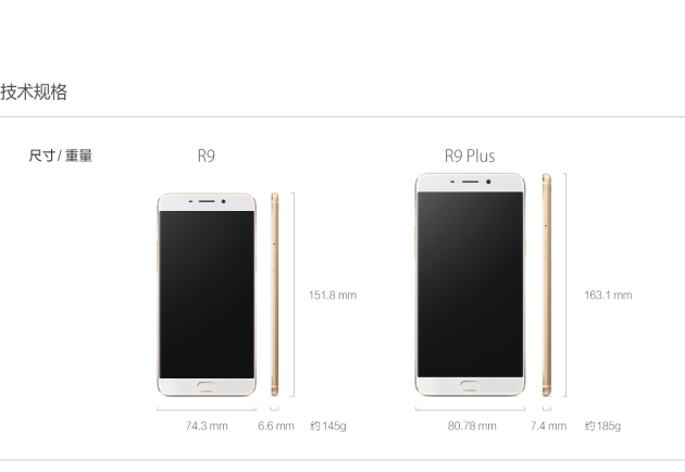 Oppo_R9_Abmessungen