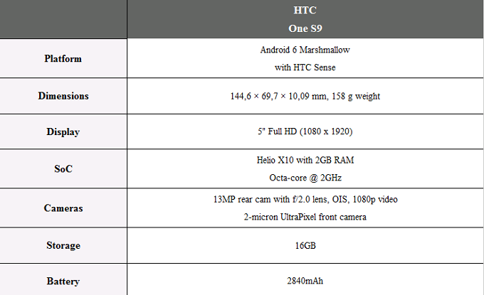 HTC_One_S9_Specs