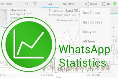 WhatsApp Statistiken